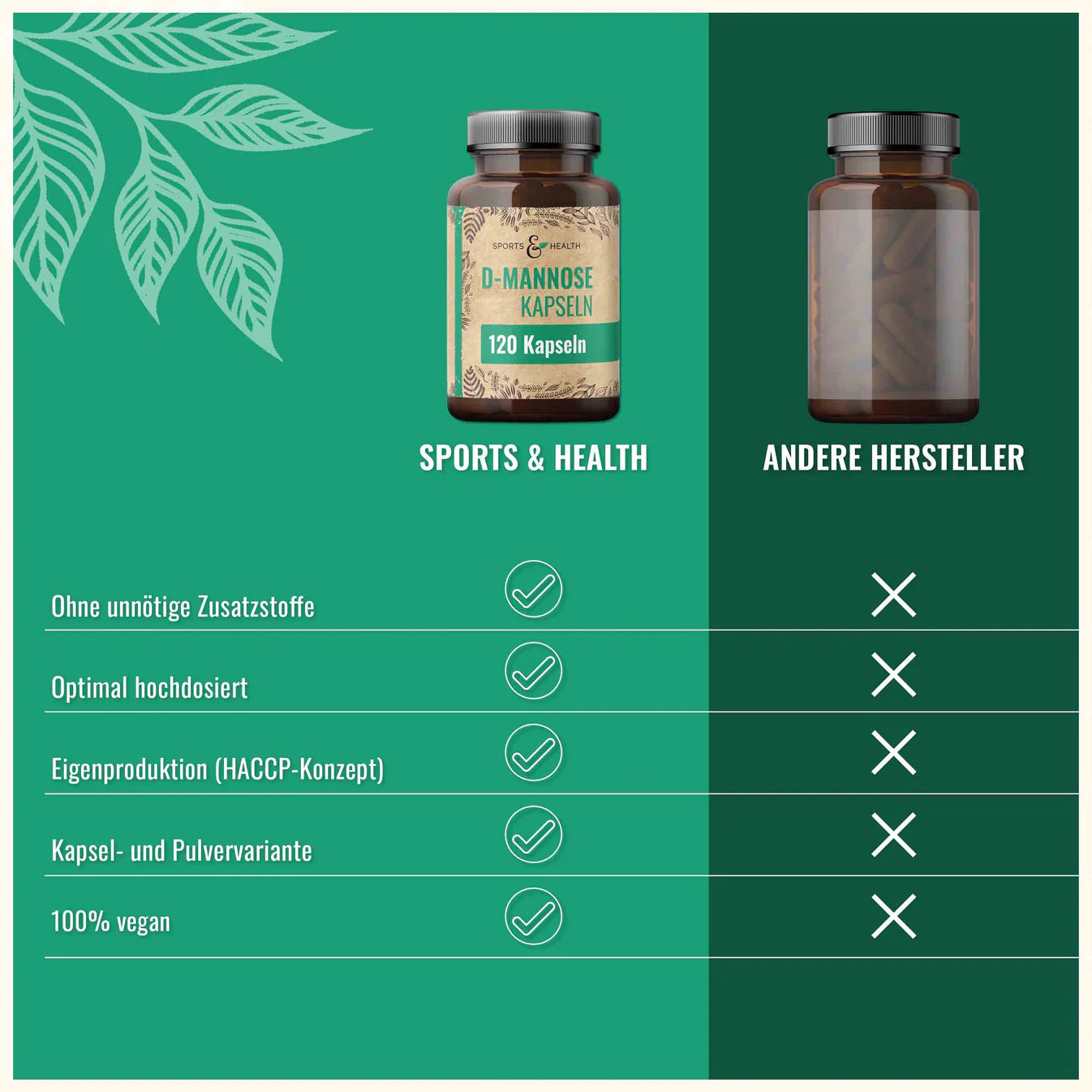 D-Mannose Kapseln